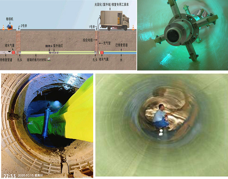 九龙UV-CIPP内衬修复