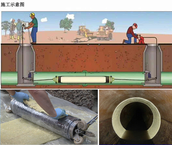 九龙管道局部点状修复